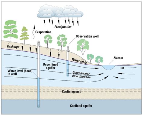 Groundwater Levels Antelope Valley Usgs California Water Science Center