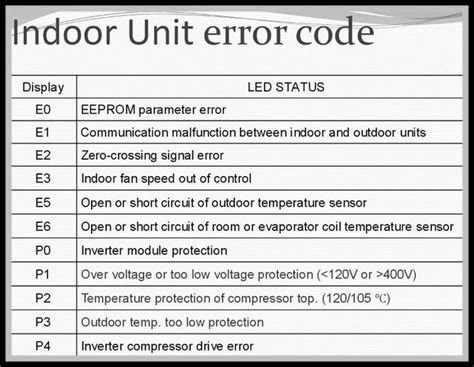 Pin On Error Code