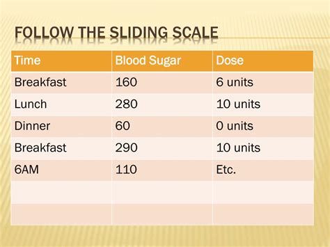 insulin powerpoint    id