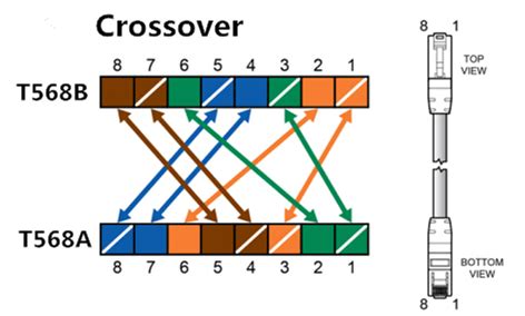 Difference Between Straight-Through Cable and Crossover Cable - qc22