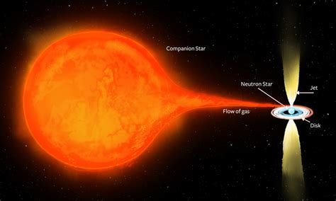 Neutron Star And Jets Annotat [image] Eurekalert Science News Releases