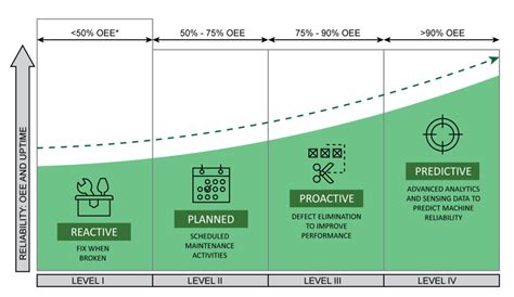 Predictive Maintenance System Bartleby