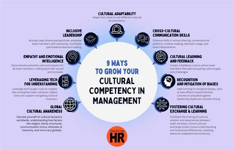 Cultural Competency Effective Team Management