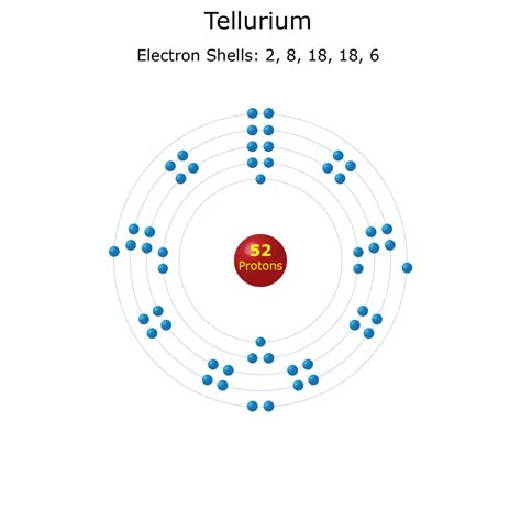 Bohr Model Of Tellurium