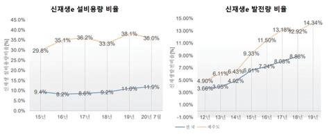 Cfi 제주 2030 탄소중립·에너지전환 선도