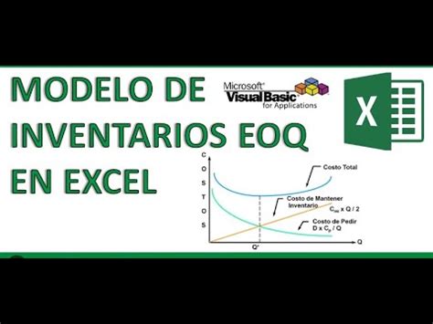 EOQ Básico Ejercicios en Excel Explicación conceptos SENATI YouTube