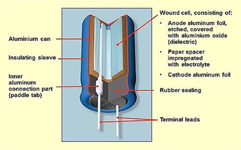 What Are Electrolytic Capacitors Everything PE