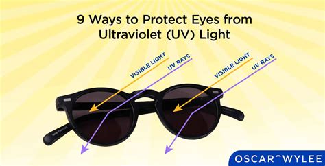 UV Eye Protection Glasses Importance And Benefits