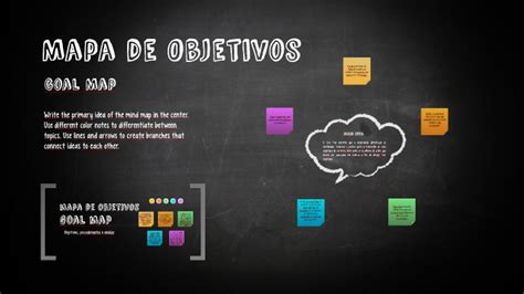 Mapa De Objetivos By Jessica Villela On Prezi