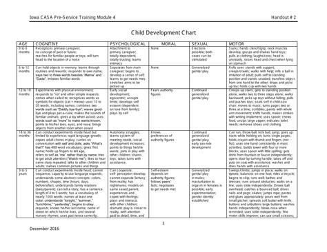 Child Development Chart - Iowa Casa Pre-service Training Module 4 ...