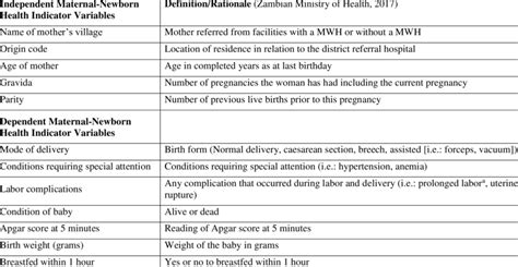 Key Maternal Newborn Health Indicators From Delivery Register At