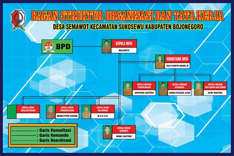 struktur organisasi pemerintah desa desa semawot