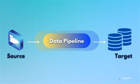 Data Pipeline- Definition, Architecture, Examples, and Use Cases