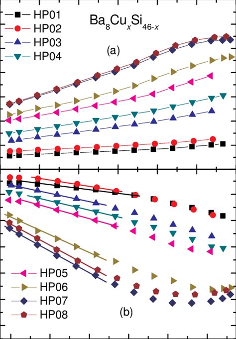 Color Online Temperature Dependent Electrical Resistivity T And