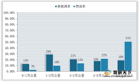 2021年中国二手车行业分析报告 市场现状调查与发展战略评估观研报告网