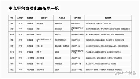 年终汇报ppt数据只会标红？用好这3招让数据说话