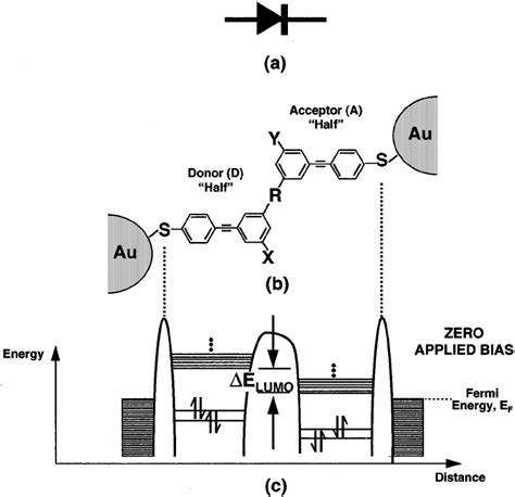 Molecular structure and schematic of electron orbital energy levels for ...