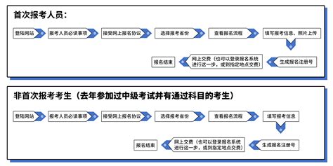 最新资讯：广西2021年中级会计报名政策解读及备考攻略东奥会计在线