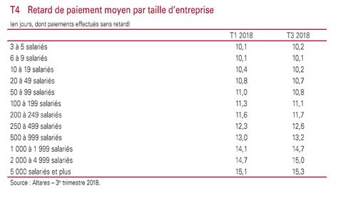 Les délais de paiement dans les marchés publics info ou intox