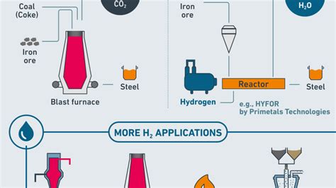 How Hydrogen Can Decarbonize The Steel Industry — And What It Will Take