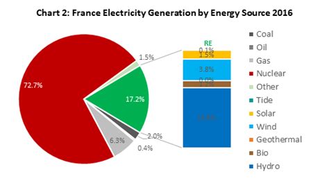 Frances Pathway To Decarbonization Column Renewable Energy Institute