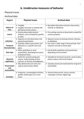 Research Methods 1 Lectures Docx