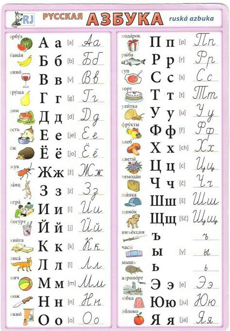 Pin by Angela Miller on Countries | Russian language learning, Russian ...