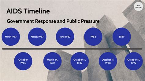 Plague Timeline by Kaitlin Slaubaugh on Prezi