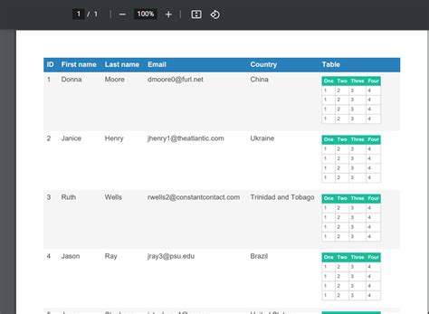 Jspdf Autotable Tutorial To Add Dynamic Nested Html5 Tables Inside Pdf