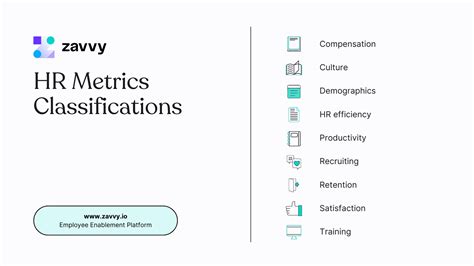 The Most Important Hr Metrics And Examples Of How To Use Them Effectively Zavvy