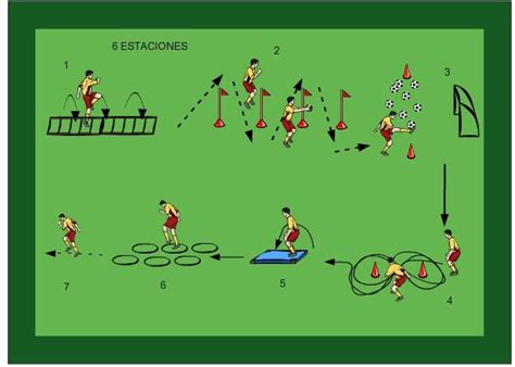 Circuitos Agilidad Y Velocidad Soccer Drills Soccer Practice Soccer