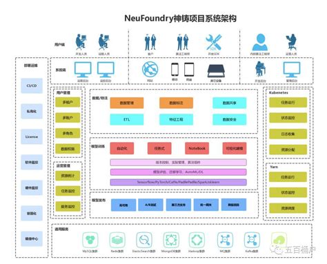 一文了解 AI 商品模型训练平台 | 人人都是产品经理