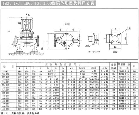 Isg系列立式单级单吸管道离心泵 上海立申水泵制造有限公司