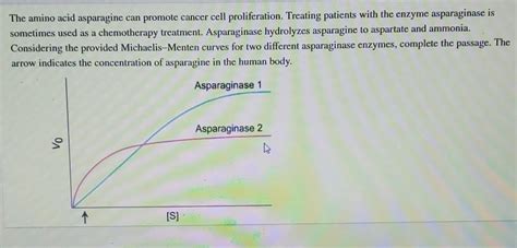 Solved The Amino Acid Asparagine Can Promote Cancer Cell Chegg