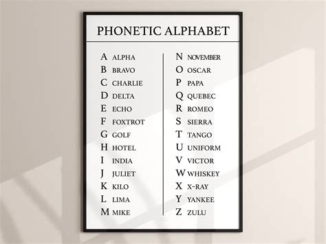 Phonetic Alphabet Chart Wall Decor Call Centre Phonetics Wall Art