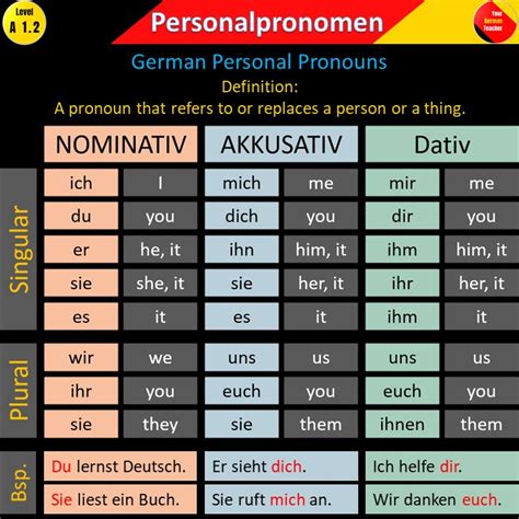 German Personal Pronouns German Language Learning German Grammar