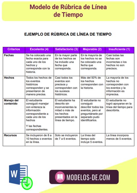 Rubrica Para Evaluar Una Linea Del Tiempo Unamed Hot Sex Picture