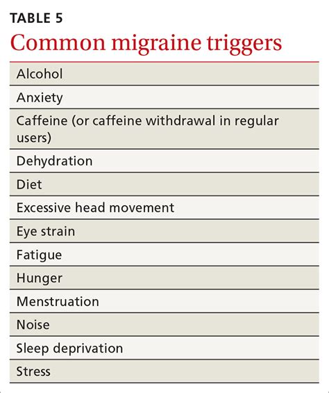 Printable Migraine Trigger List