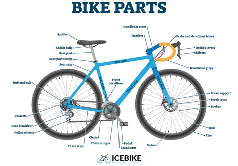 Determining Bike Size OFF 61