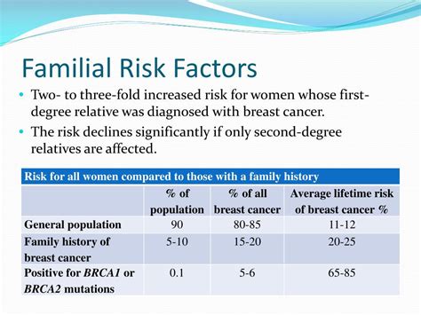 Ppt Breast Cancer Prevention For The Rural Healthcare Provider