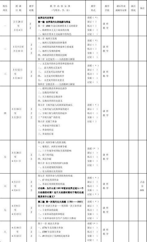 华中师范大学教学进度计划表word文档在线阅读与下载无忧文档