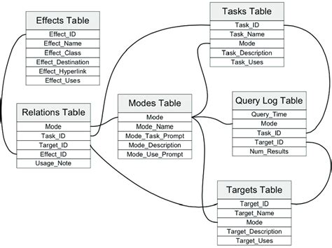 Database Structure Diagram Download Scientific Diagram