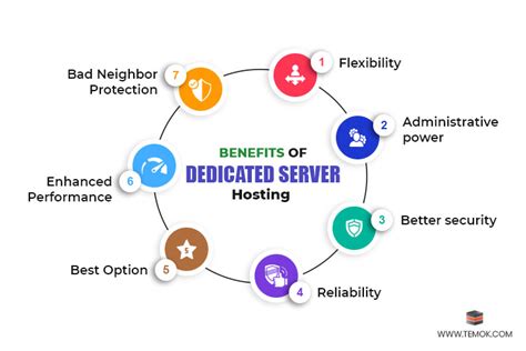 What are the benefits of a cheap dedicated server? | DS Pass Me