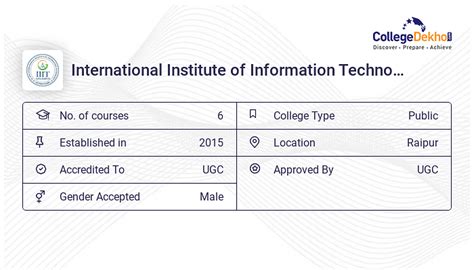 IIIT NAYA Raipur Fees Structure Courses List 2024 25