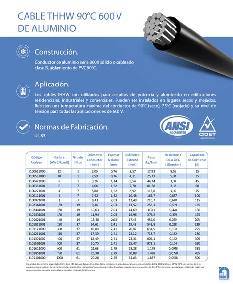 Aralven S A F Brica De Cables El Ctricos En Venezuela