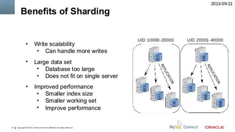 Mysql Sharding Tools And Best Practices For Horizontal Scaling