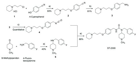 The synthesis of compound ST-2300. (a): K 2 CO 3 , KI (catalytic... | Download Scientific Diagram