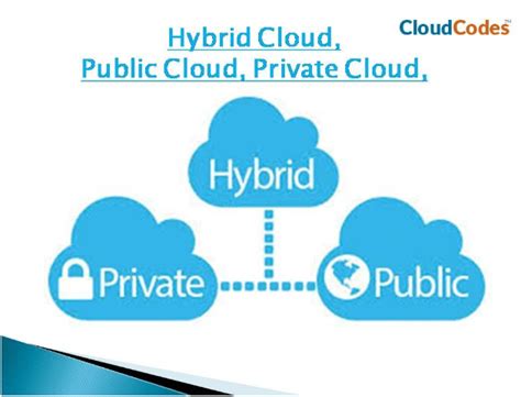 Public Private And Hybrid cloud - Knowing The Difference Between Them