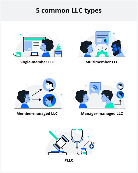 What is an LLC? Limited liability company definition | LegalZoom