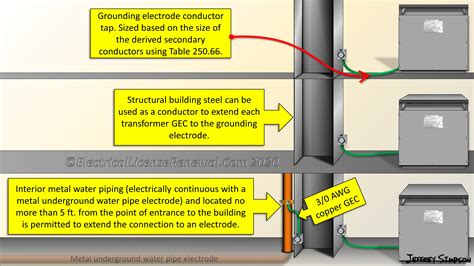 Nec Grounding Electrode Conductor Cfghnsfdg